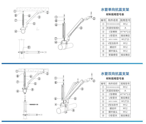 抗震支架是什么？一篇文章全面了解建筑机电抗震系统